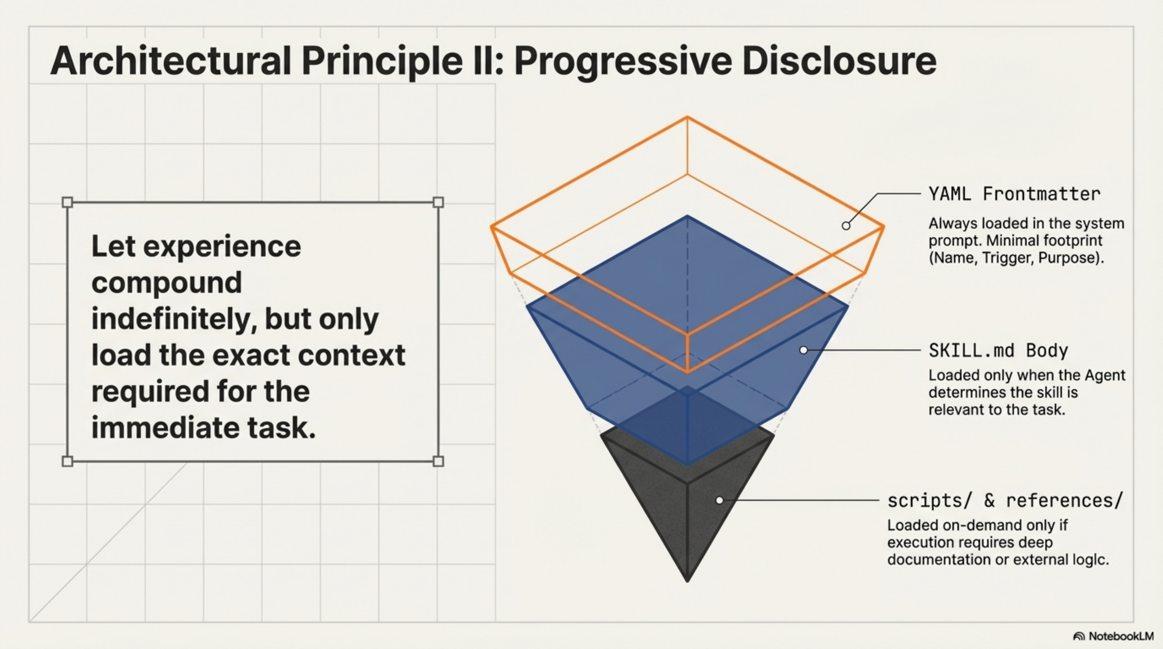 Progressive Disclosure