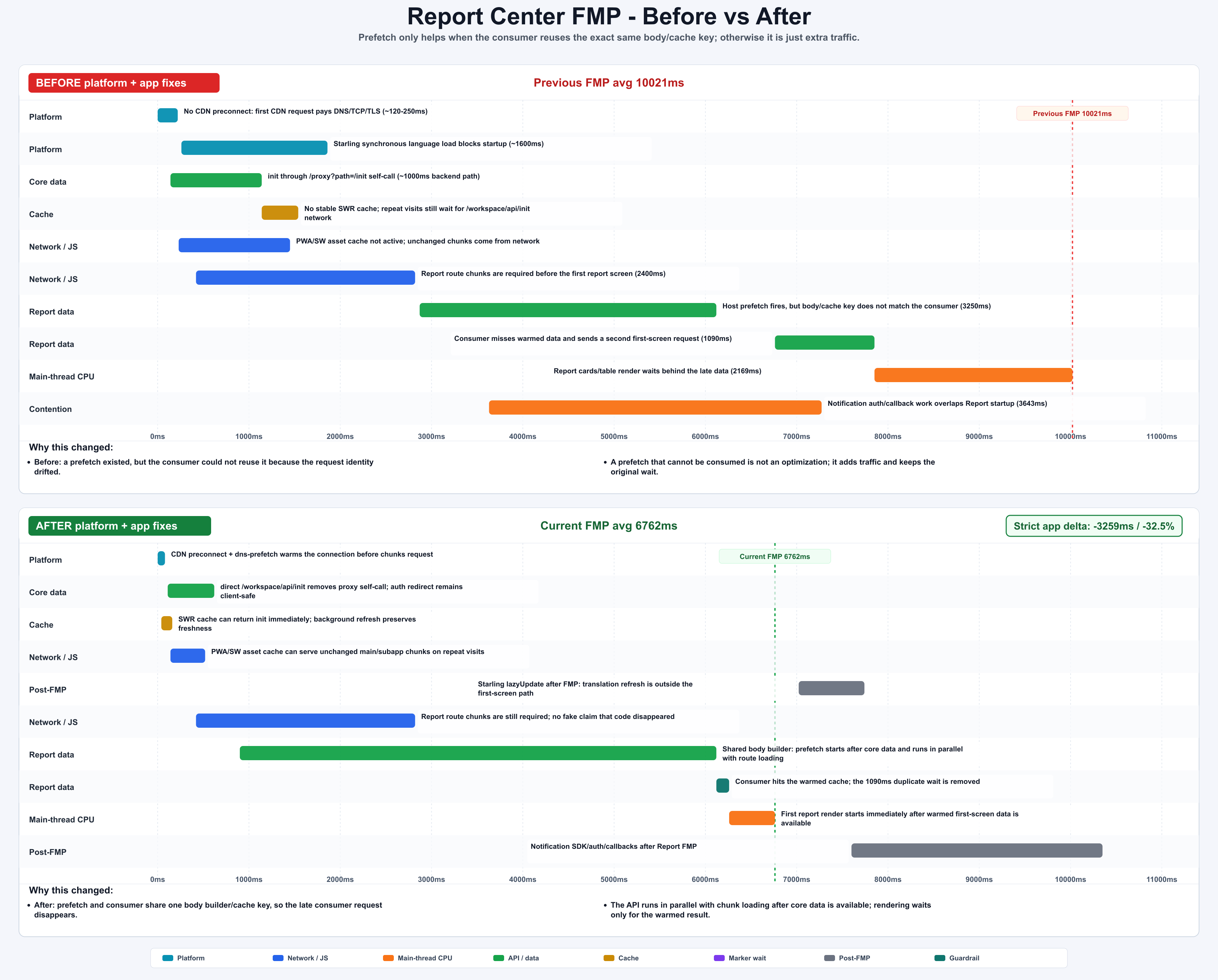 Report Center FMP before and after waterfall