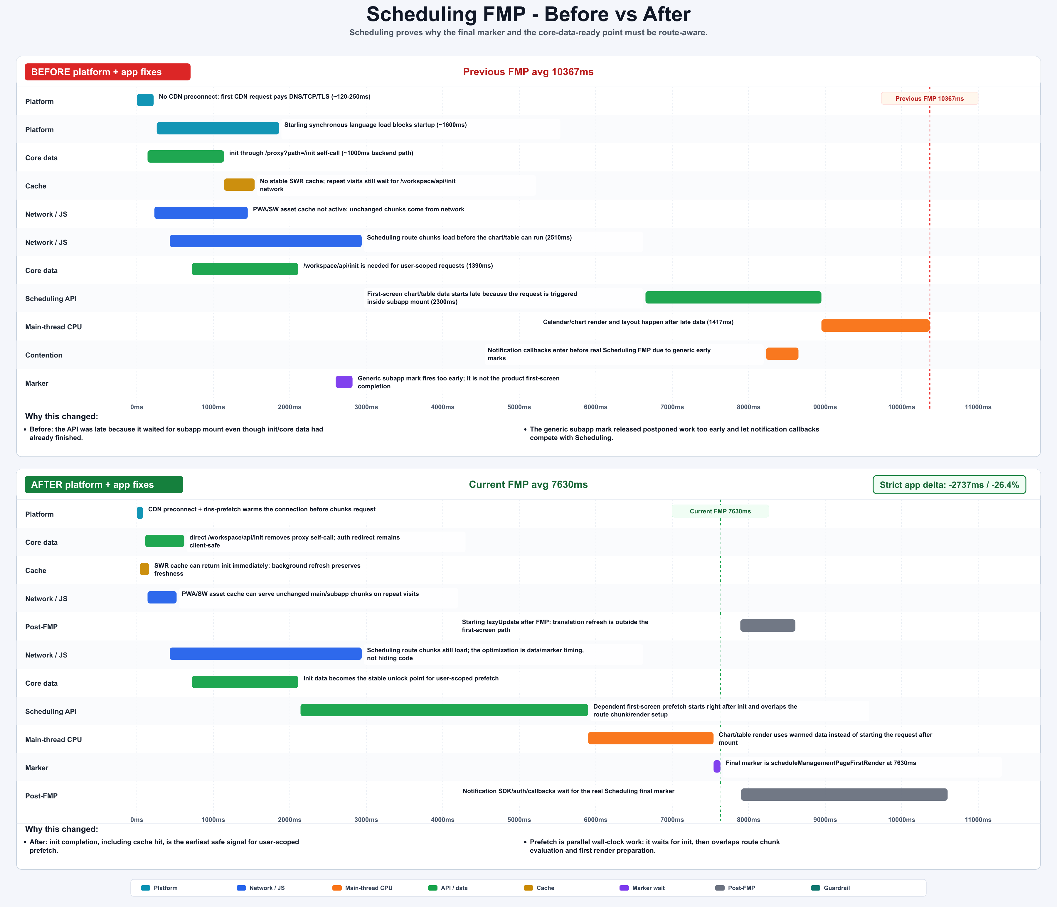 Scheduling FMP before and after waterfall