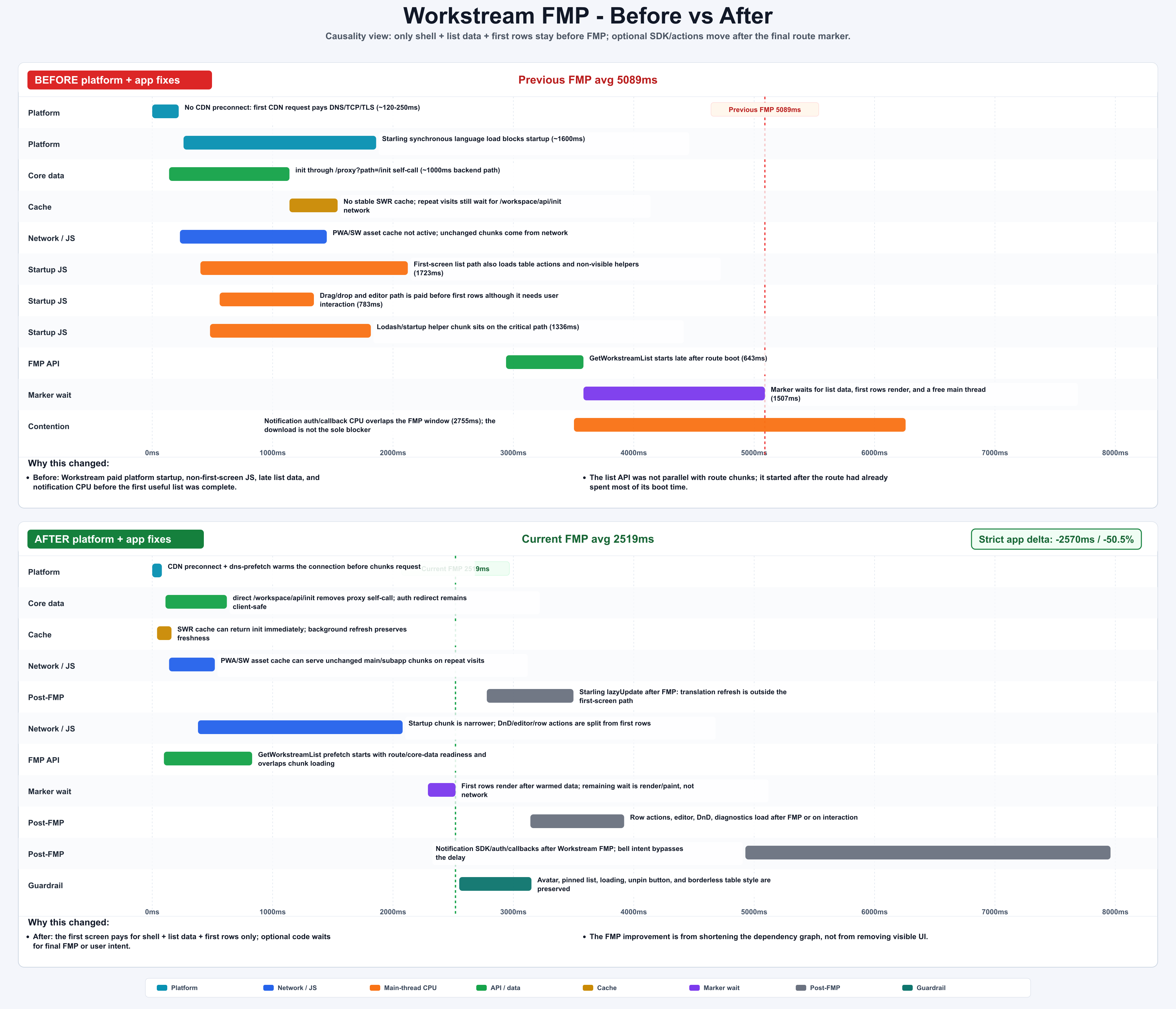 Workstream FMP before and after waterfall