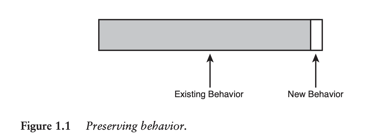 preserving behavior
