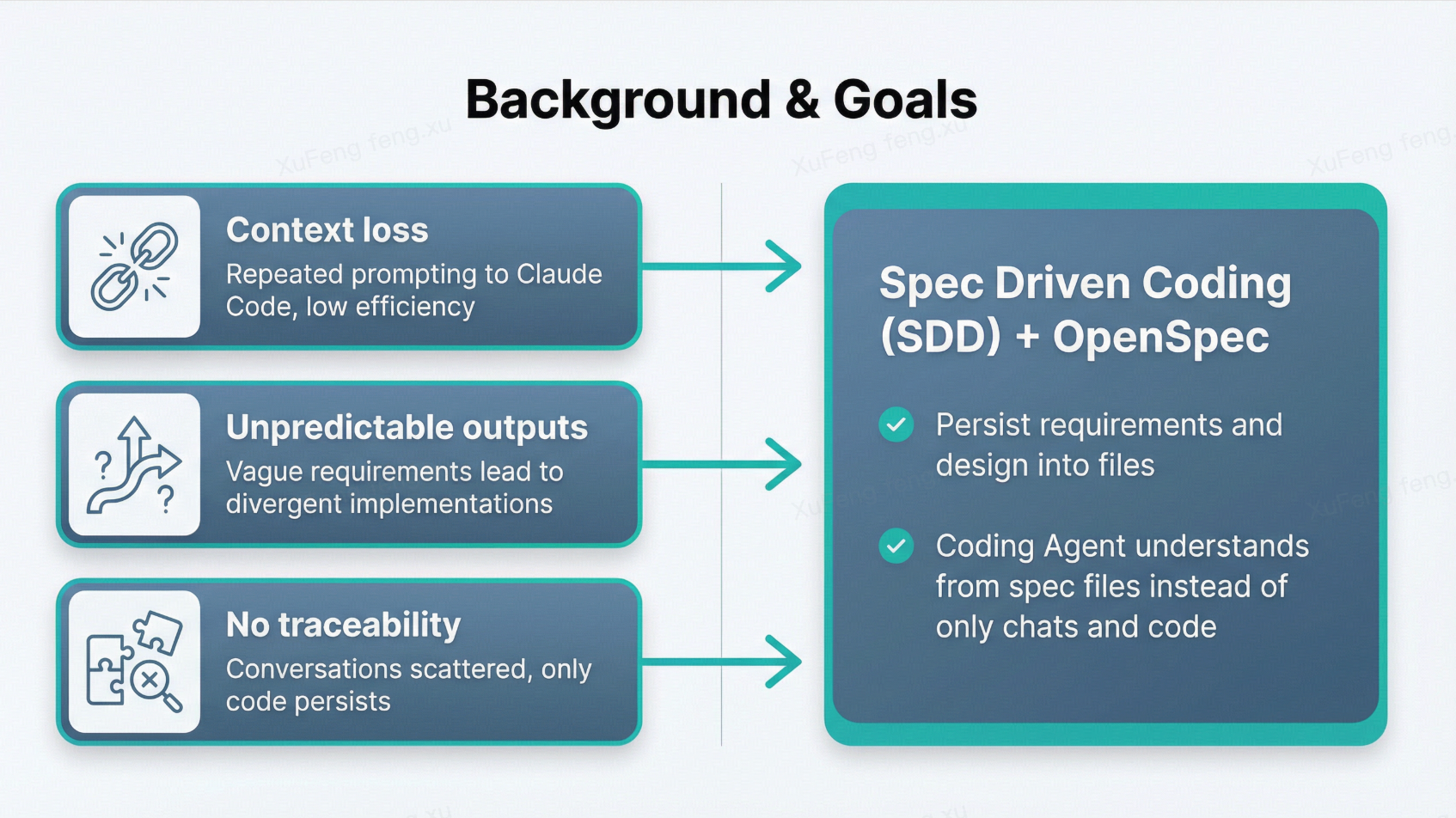 Vibe Coding vs Spec-Driven Coding