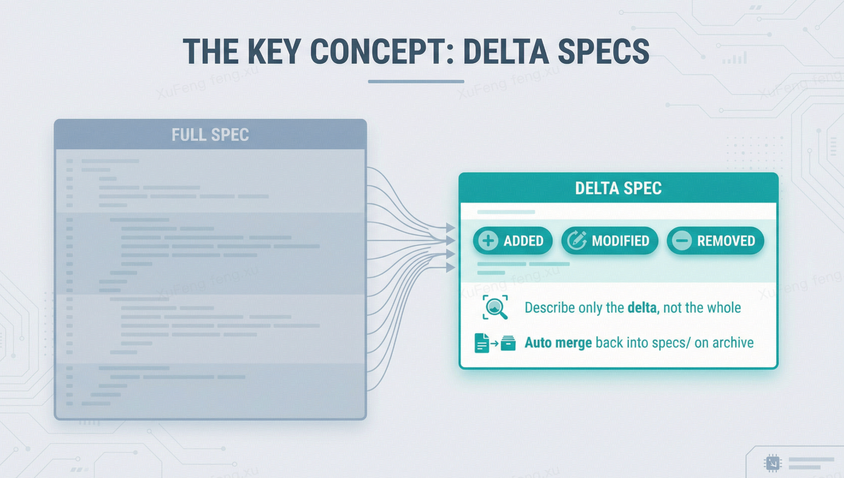 Delta Specs