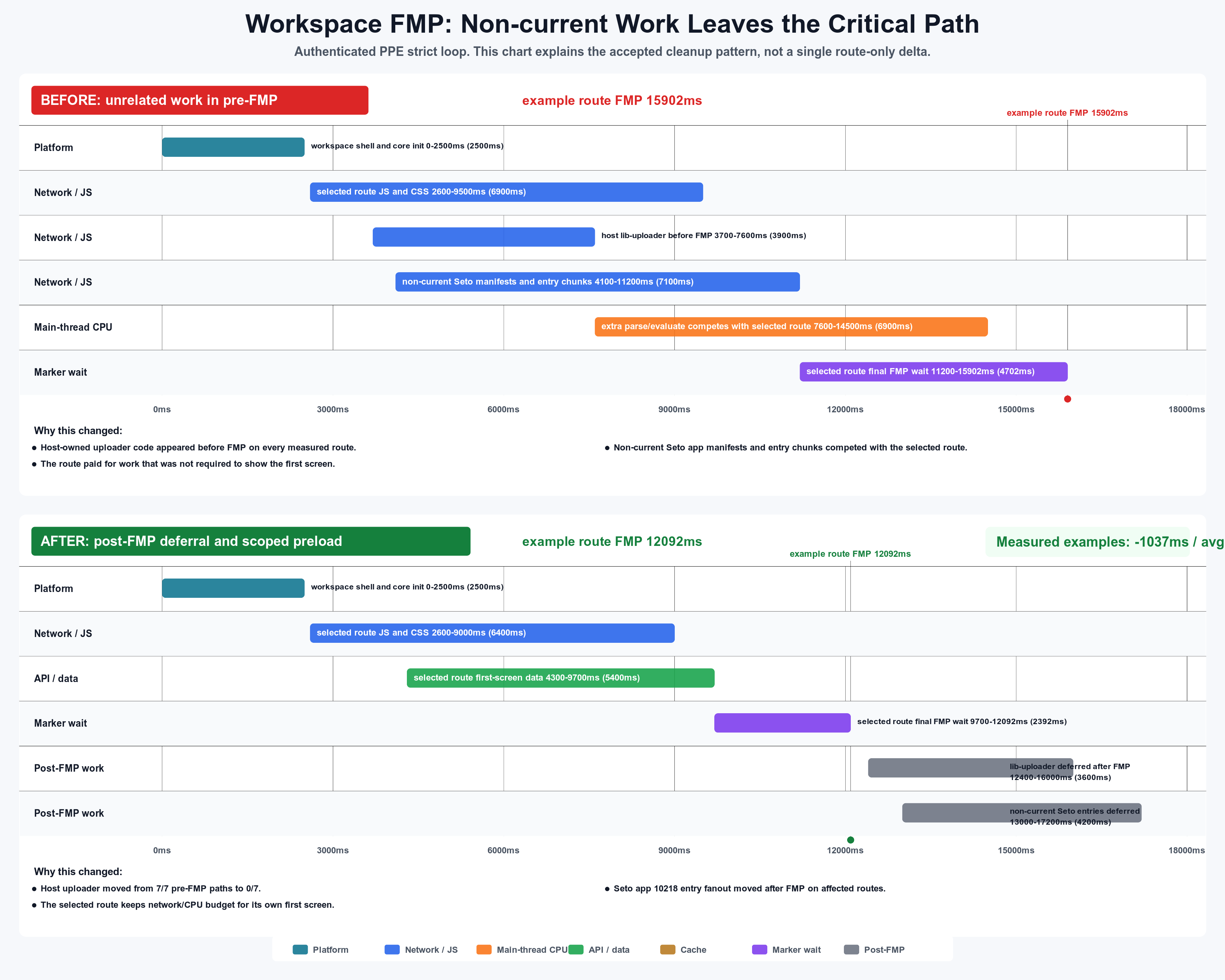 critical path cleanup
