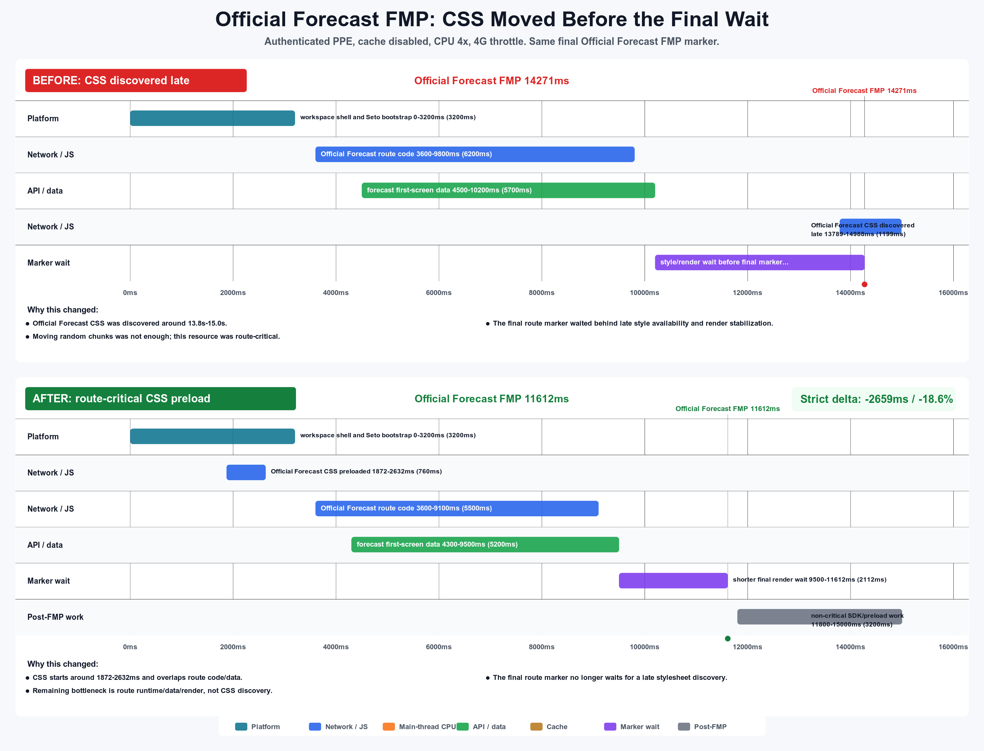 official forecast css