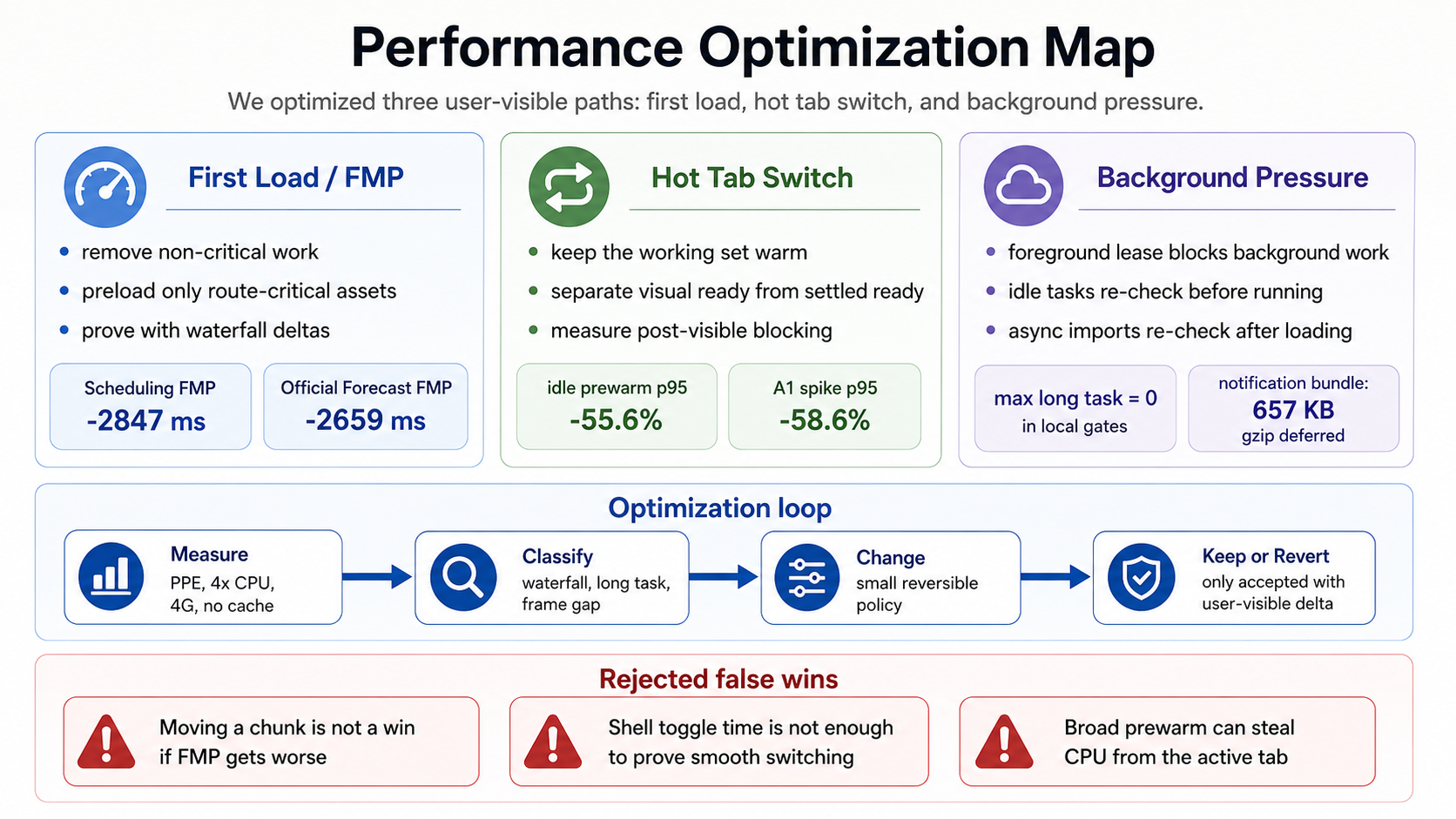 performance map